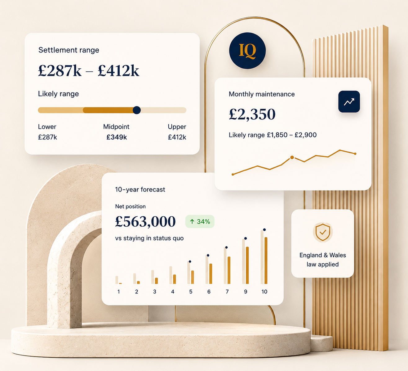 DivorceIQ settlement clarity dashboard